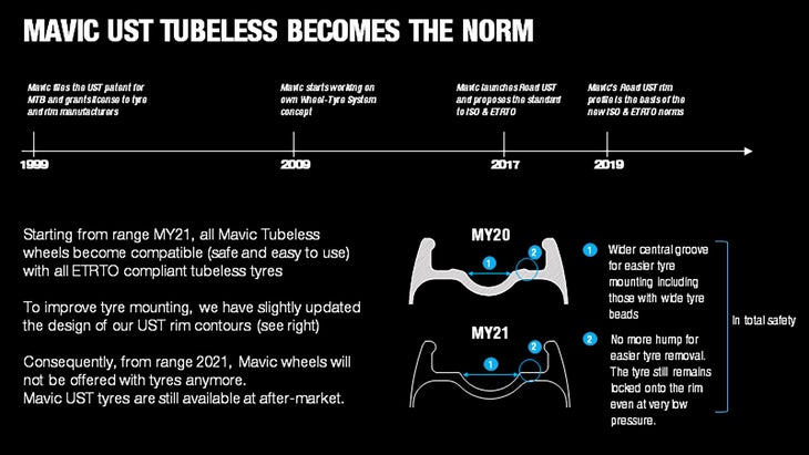 Tubeless Tire Compatibility