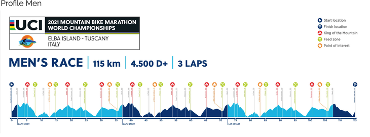 mtb marathon worlds