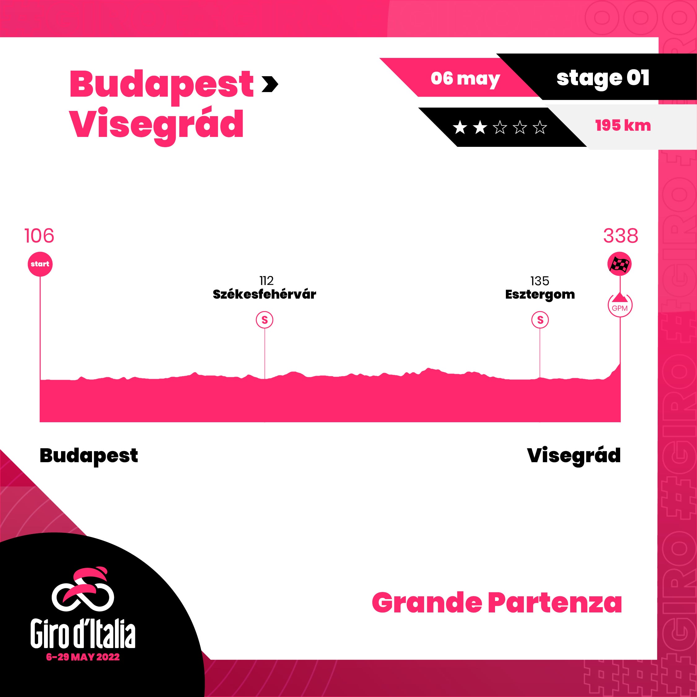 Giro d'Italia 2022 route: Every stage detailed for 105th edition