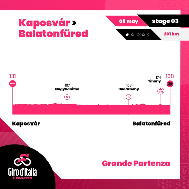 2022 Giro d'Italia stage 2.