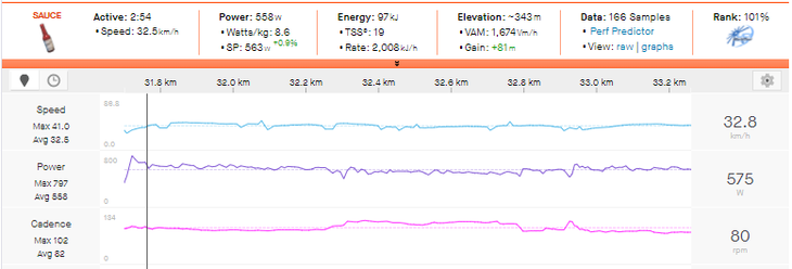 Wilco Kelderman's 3-minute power data.