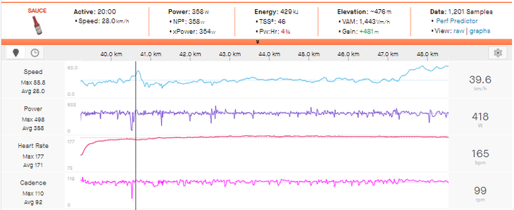 Rémy Rochas power data from the Tarbena climb.