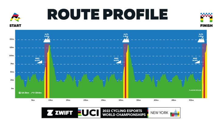 Zwift workouts: GCN » Power Climbs » Steeper & Steeper