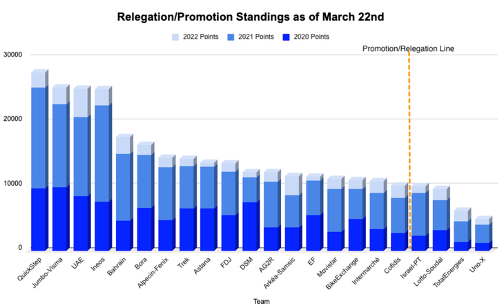 uci world tour team rankings relegation