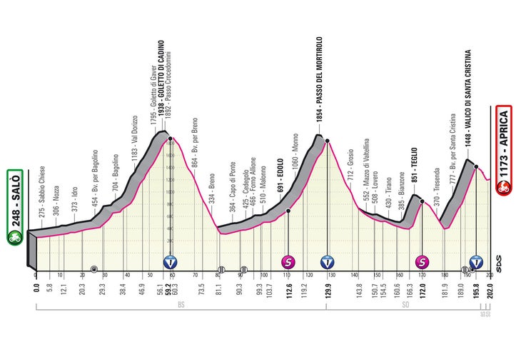 The stage to Aprica is one of the longest in the Giro d'Italia 2022