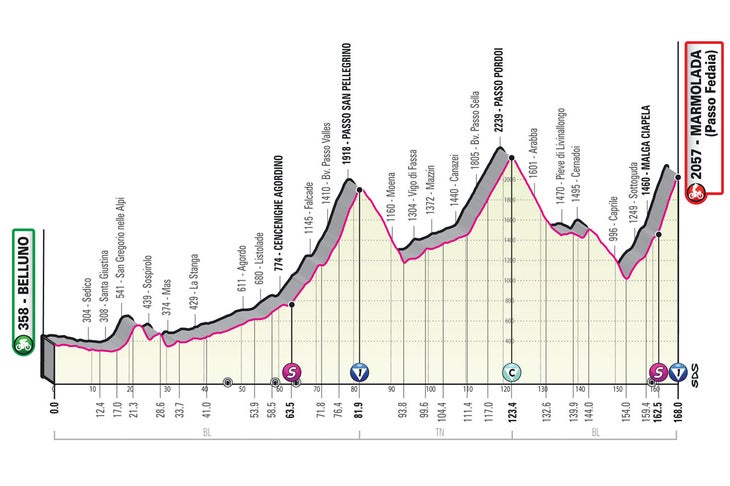 The ride to the Marmolada takes in the Passo Pordoi