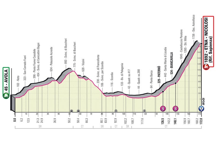 Stage 4 of the Giro d'Italia will go up Mount Etna