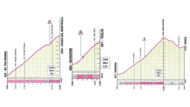 Giro d'Italia 2022 route: Every stage detailed for 105th edition