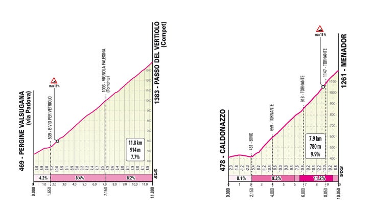 Giro d'Italia 2022 route: Every stage detailed for 105th edition