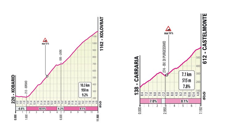 Giro d'Italia 2022 route: Every stage detailed for 105th edition