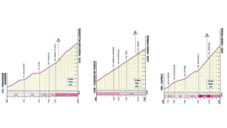 Giro d'Italia 2022 route: Every stage detailed for 105th edition