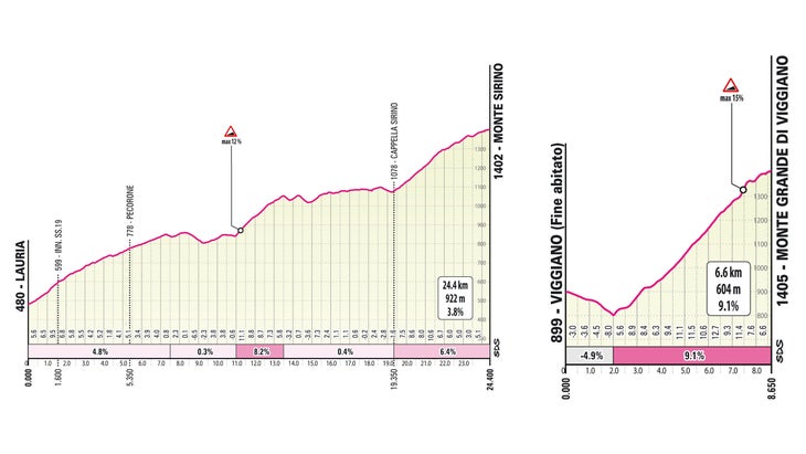 2022 Giro stage 7 detail