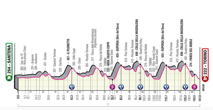 Giro d'Italia stage 14 preview: GC contenders brace for 'brutal' Turin ...