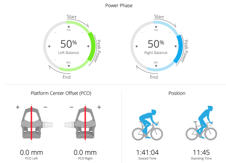 Cycling favero online