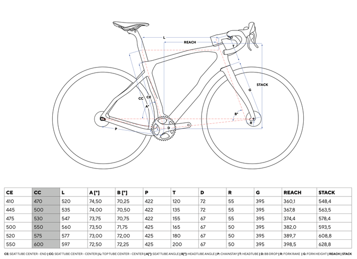 PINARELLO BORROWS FROM THE ROAD TO MAKE GRAVEL GO FAST - Road Bike