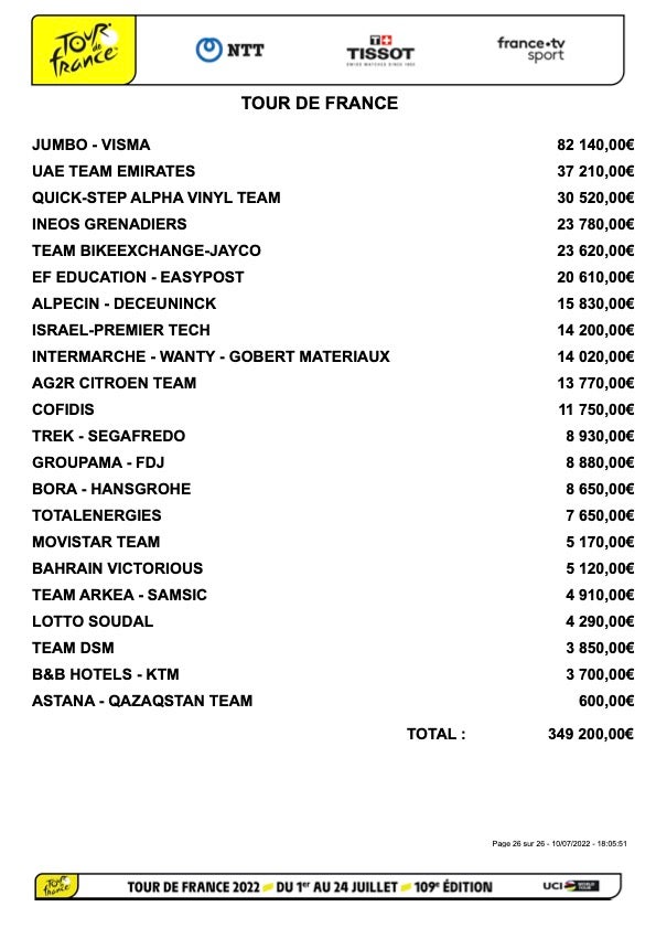 tour de france prize money 2022