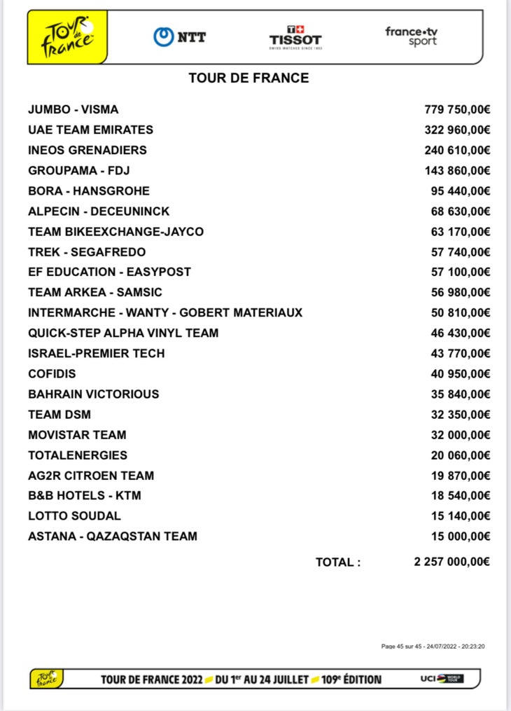 tour france prize money