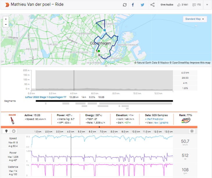 tour de france sprinter max power