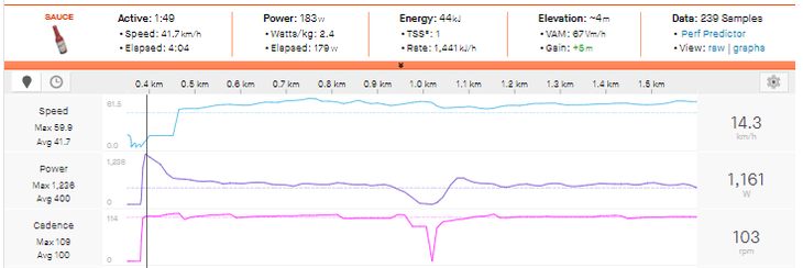 tour de france sprinter max power