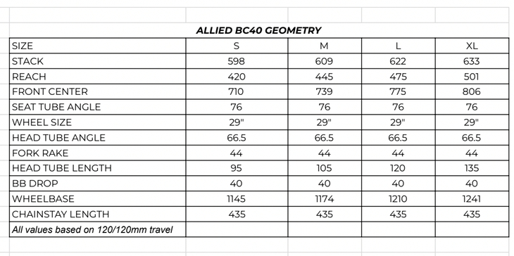allied bc40