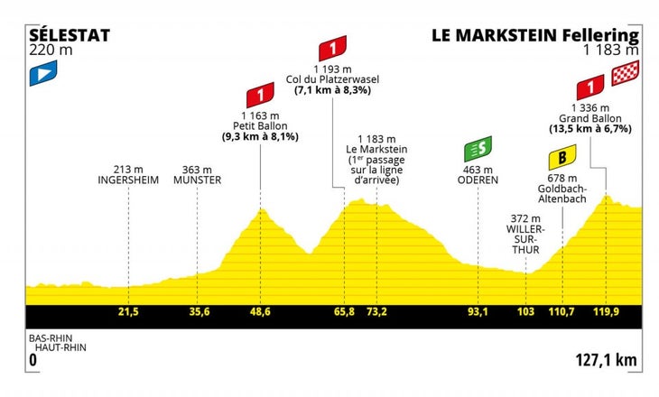 Stage 7 of the 2022 Tour de France Femmes