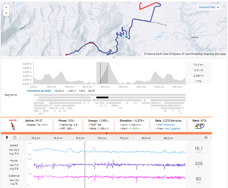 Power Analysis: Keegan Swenson dominates LeadBoat Challenge - Velo