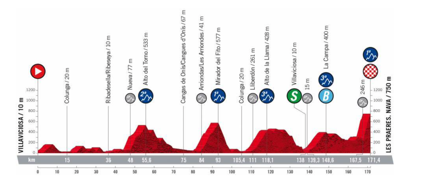 Vuelta a España stage 9 preview Another stage, another Asturian leg-snapper summit finish