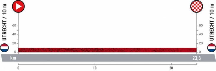 Vuelta a Espana 2022 stage 1 profile