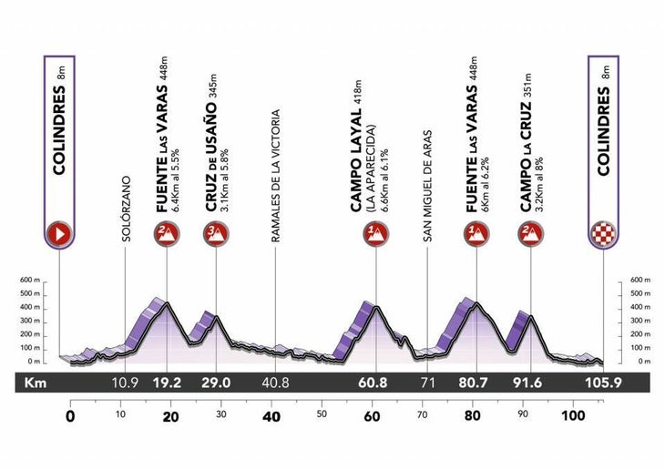 Stage 2 of the Challenge by La Vuelta