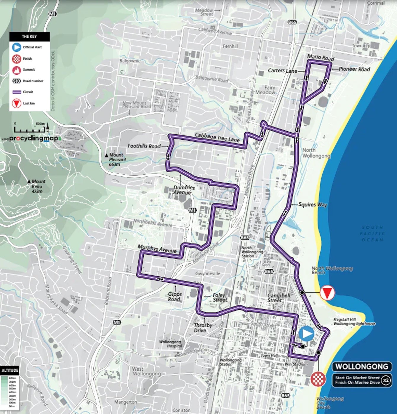 World Championships: Women's ITT Preview - Velo