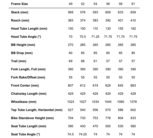 S works discount frame size chart