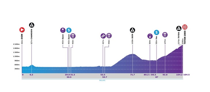 Stage 2 of the 2022 Tour de Romandie Féminin