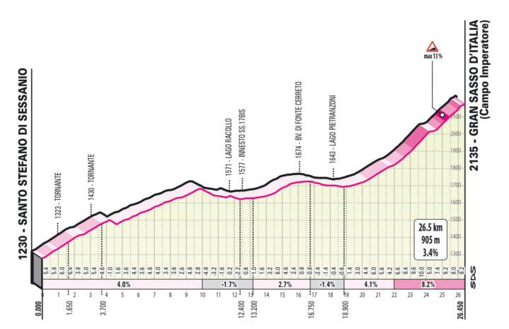 Giro d'Italia 2023 route revealed: Six stages where Italian Grand Tour will  be won… and lost - Eurosport