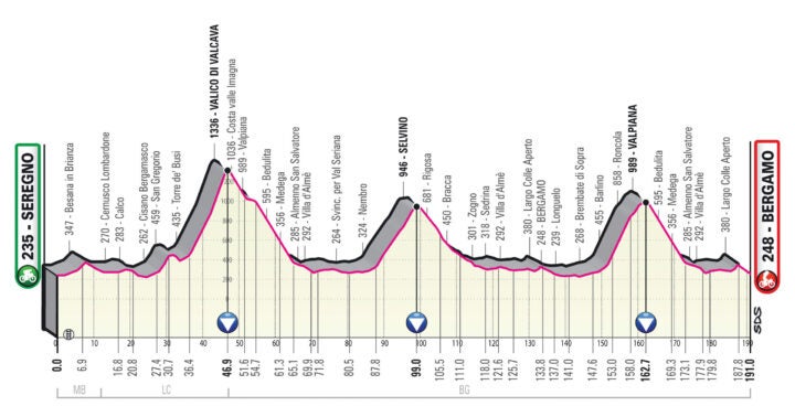 Giro d'Italia 2023 route revealed: Six stages where Italian Grand Tour will  be won… and lost - Eurosport