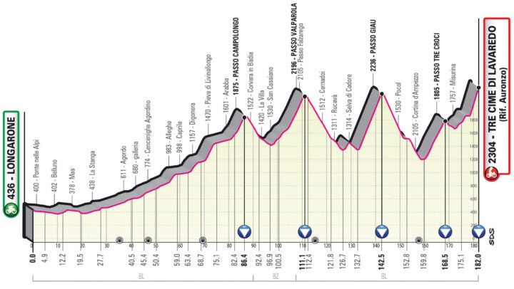 Giro d'Italia 2023 stage 19