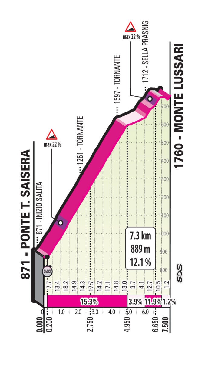 Giro d'Italia 2023 route revealed: Six stages where Italian Grand Tour will  be won… and lost - Eurosport