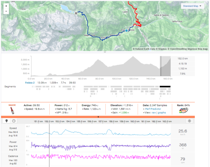 hardest grand tour cycling