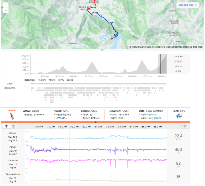 hardest grand tour cycling