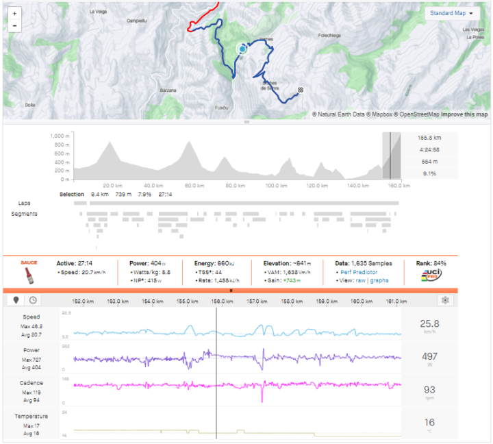 hardest grand tour cycling