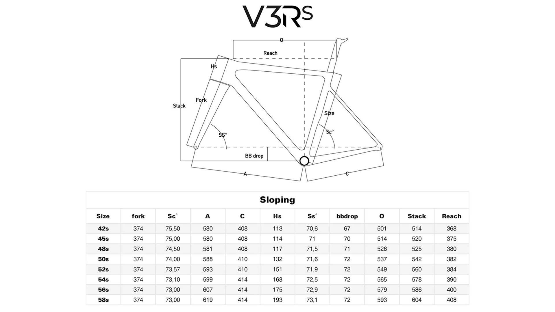 Colnago shop v3rs geometry