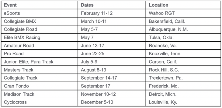 2023 USA Cycling Amateur Road National Championships - June 14-17 -  Roanoke, VA