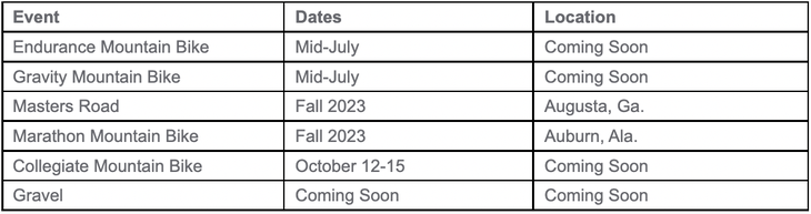 Velo Sports Center - 2023 NATIONAL CHAMPIONSHIPS: Who will be