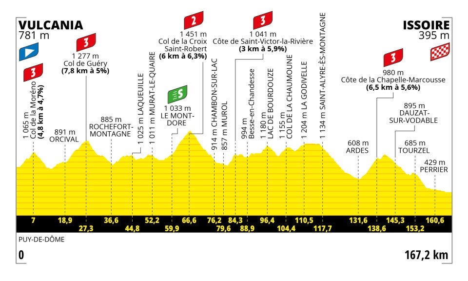 Tour de France stage 10: Breakaway riders look to seize their chance - Velo