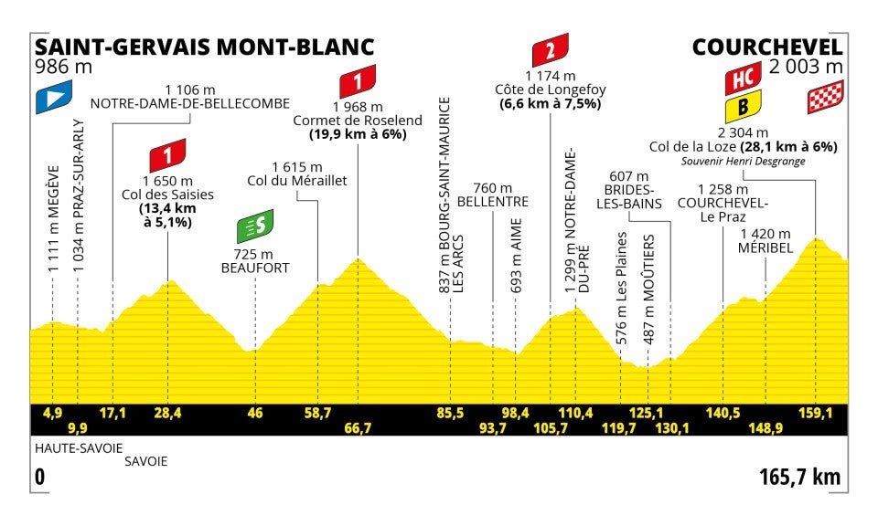 Tour de France stage 17: A grandiose battle looms on one of Tour’s most ...