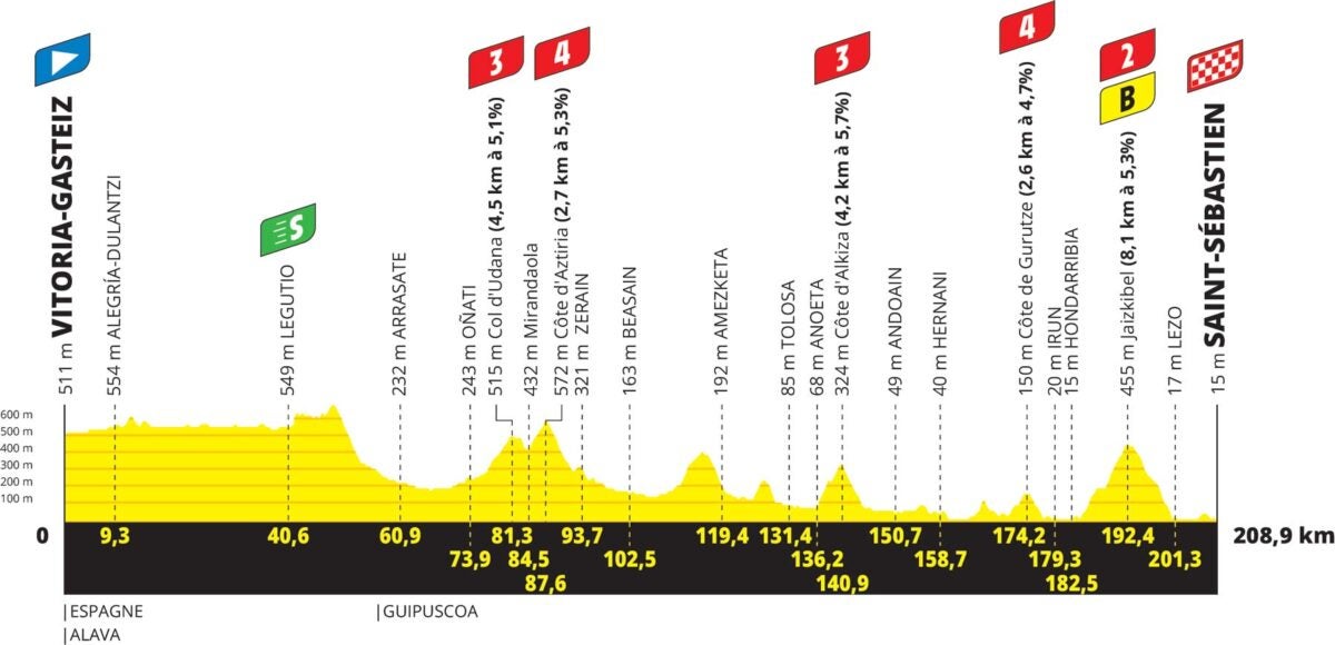 Tour de France stage 2 preview Another hilly stage for the puncheurs