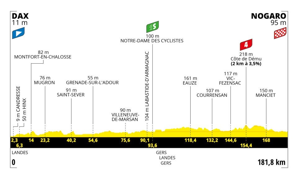 Tour De France 2023 STAGE 4 Profile ?width=1200