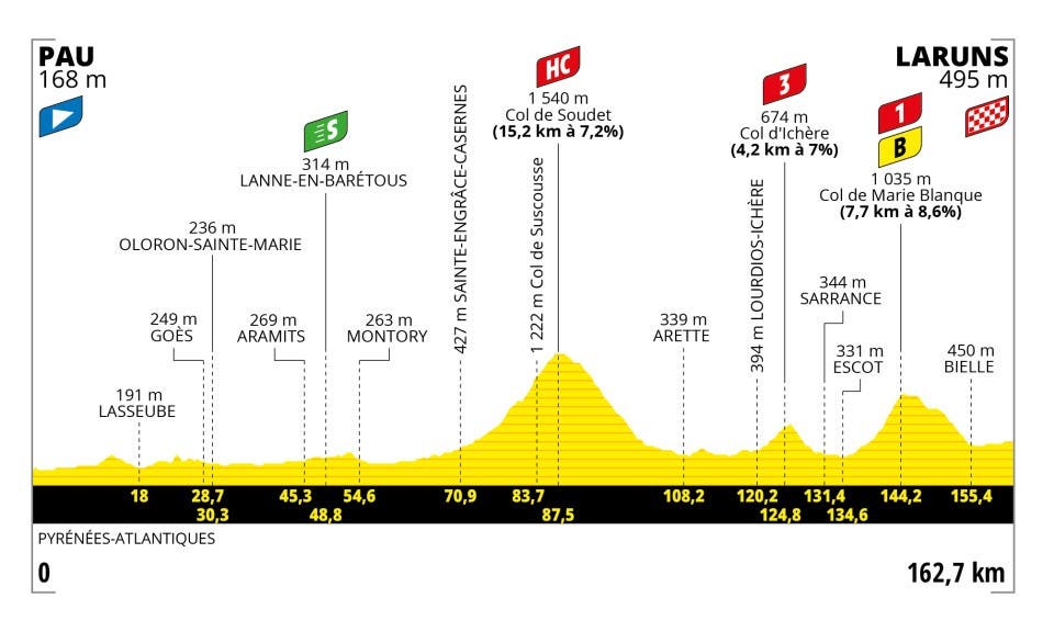 Tour de France stage 5: Straight into the Pyrénées