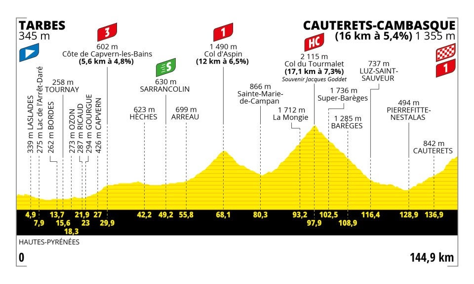 Tour de France stage 6 preview Shakeup on the first big summit finish