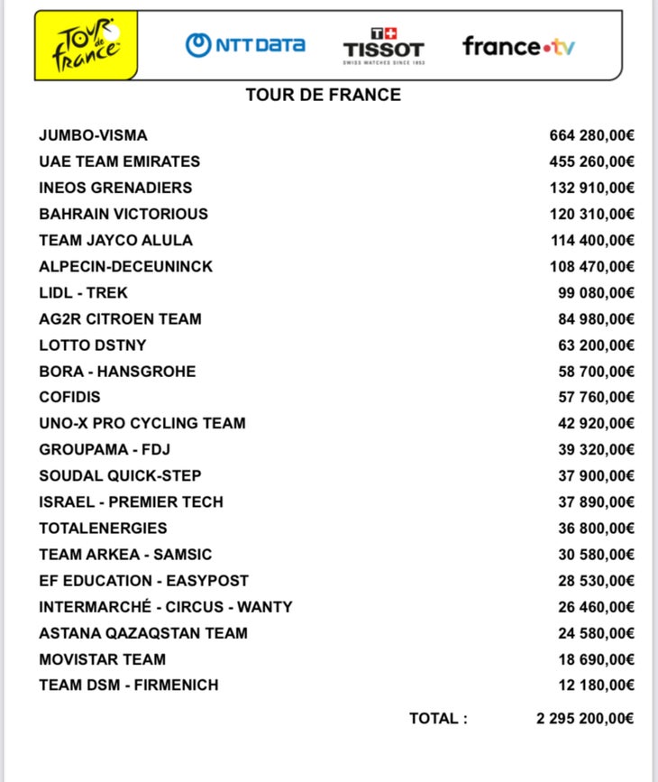 Tour de France prize money