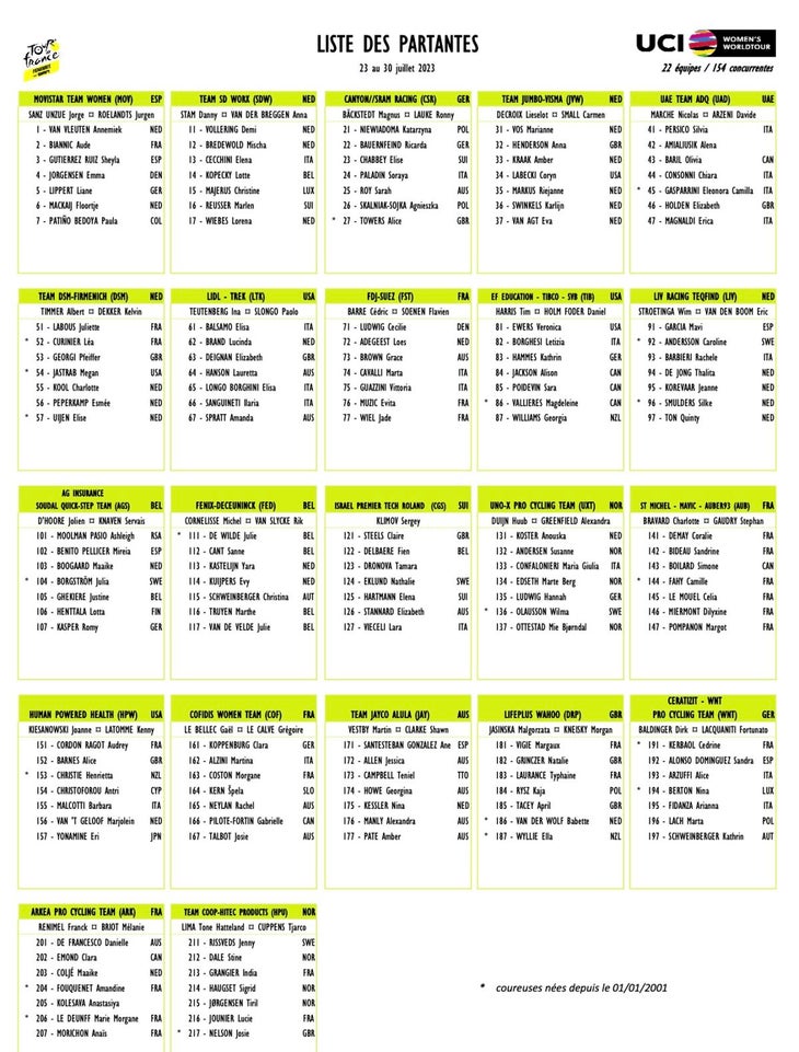 tour de femmes start list